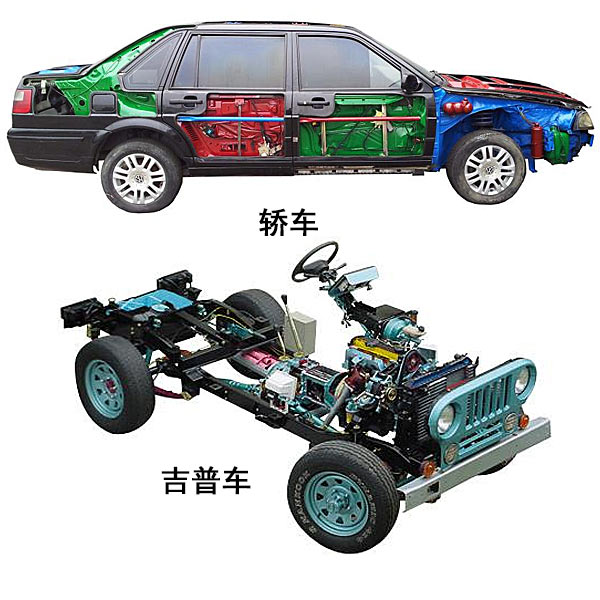 汽車全車解剖實物實訓裝置(圖1) 汽車全車解剖實物實驗裝置,汽車電子燃油噴射系統(tǒng)實驗臺