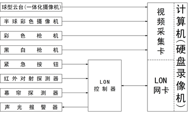 透視PLC實(shí)驗(yàn)臺(tái)在水處理行業(yè)中的重要性與價(jià)值。(圖2) 透視PLC實(shí)驗(yàn)臺(tái)在水處理行業(yè)中的重要性與價(jià)值。(圖2)
