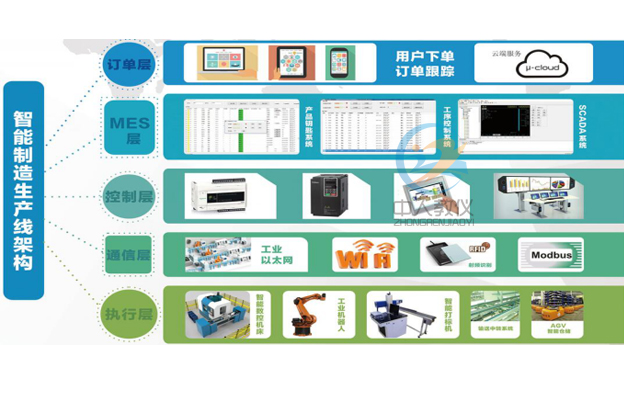 電工實訓(xùn)接線方法(圖2) 電工實訓(xùn)接線方法(圖2)