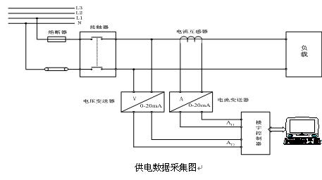 電工技術(shù)實(shí)訓(xùn)臺模塊(圖1) 電工技術(shù)實(shí)訓(xùn)臺模塊(圖1)
