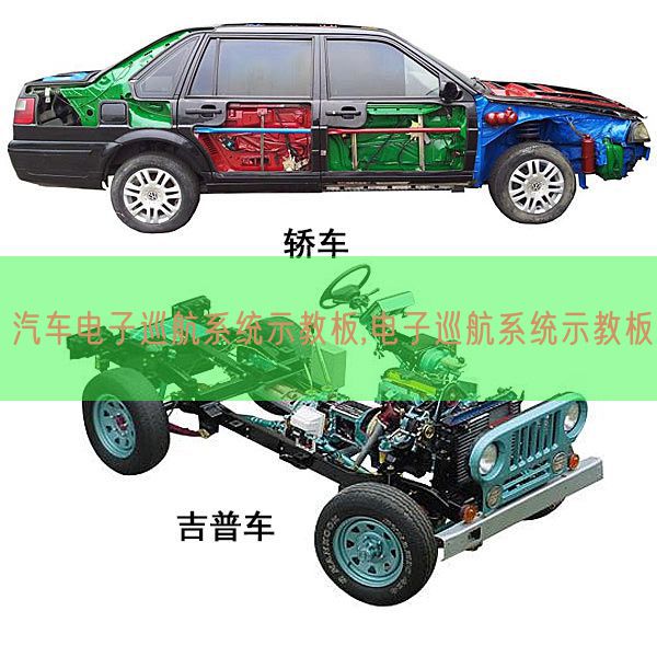 汽車電子巡航系統(tǒng)示教板,電子巡航系統(tǒng)示教板(圖1) 汽車電子巡航系統(tǒng)示教板,電子巡航系統(tǒng)示教板(圖1)