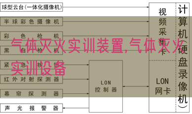 氣體滅火實訓(xùn)裝置,氣體滅火實訓(xùn)設(shè)備(圖1) 氣體滅火實訓(xùn)裝置,氣體滅火實訓(xùn)設(shè)備(圖1)