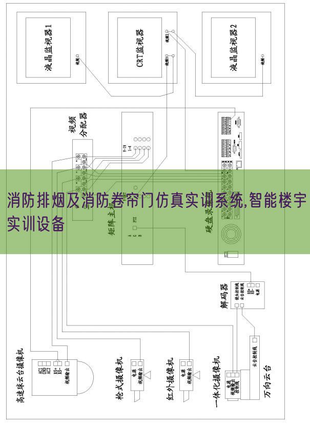 消防排煙及消防卷簾門仿真實訓(xùn)系統(tǒng),智能樓宇實訓(xùn)設(shè)備(圖1) 消防排煙及消防卷簾門仿真實訓(xùn)系統(tǒng),智能樓宇實訓(xùn)設(shè)備(圖1)
